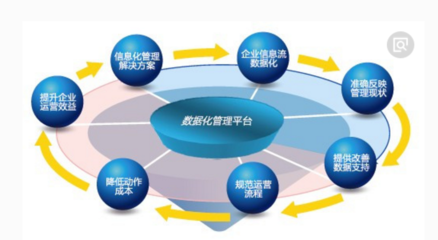 企業網站、博客、關聯網站與官方APP的對比分析