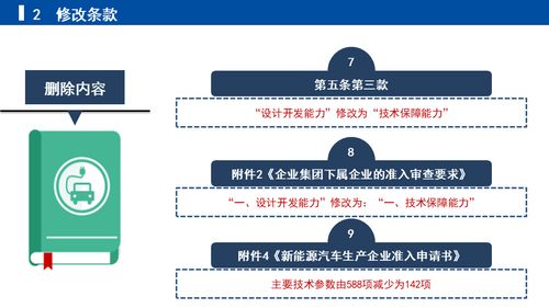 《關(guān)于修改新能源汽車生產(chǎn)企業(yè)及產(chǎn)品準(zhǔn)入管理規(guī)定的決定（征求意見稿）》的解讀——企業(yè)管理視角