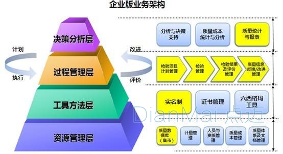 工廠的質(zhì)量管理是什么？——蘇州點(diǎn)邁軟件系統(tǒng)視角