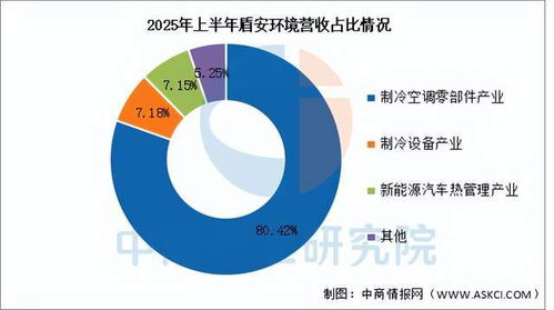 2025年中國汽車熱管理行業(yè)市場前景預(yù)測研究報告（簡版）