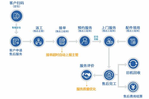 ERP管理系統(tǒng)在裝備制造企業(yè)管理中的核心應(yīng)用與價值