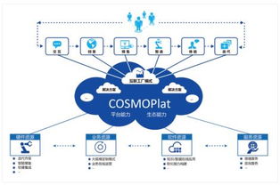 海爾卡奧斯COSMOPlat引領(lǐng)企業(yè)管理創(chuàng)新，榮獲山東省一等獎(jiǎng)