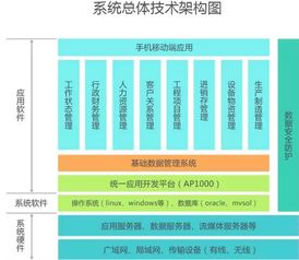 ERP新添人性化子系統(tǒng) 升級(jí)企業(yè)管理新技能