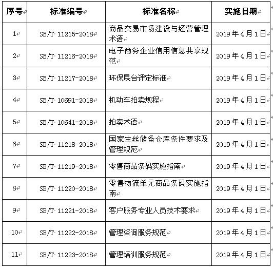 商品信息咨詢服務 標準化與價值重塑的產業賦能新路徑